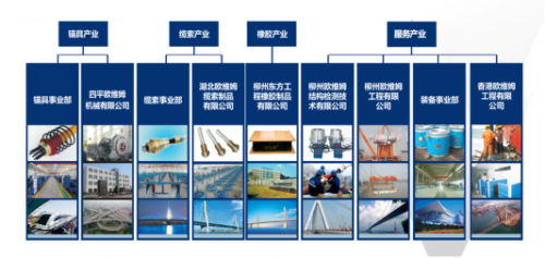 陜西歐維姆 預應力產業全生命周期服務專家，以卓越工程管理服務鑄就品質豐碑